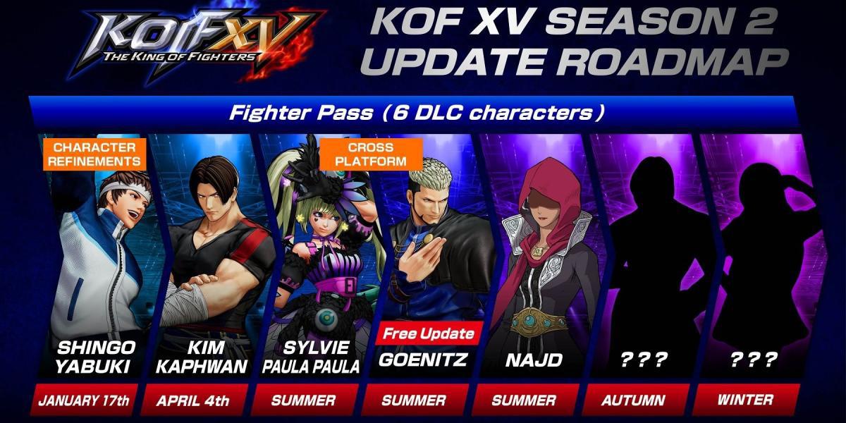 2023 Fighting Games - KOF XV Season 2 Update