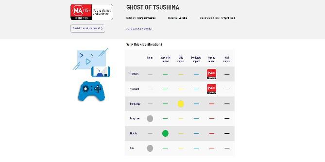 A classificação de Ghost of Tsushima dá dicas sobre o conteúdo