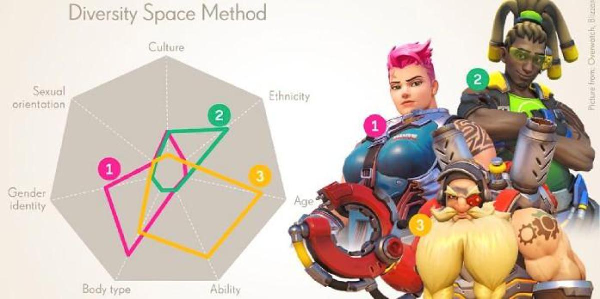 A controvérsia da ferramenta espacial de diversidade da Activision Blizzard explicada