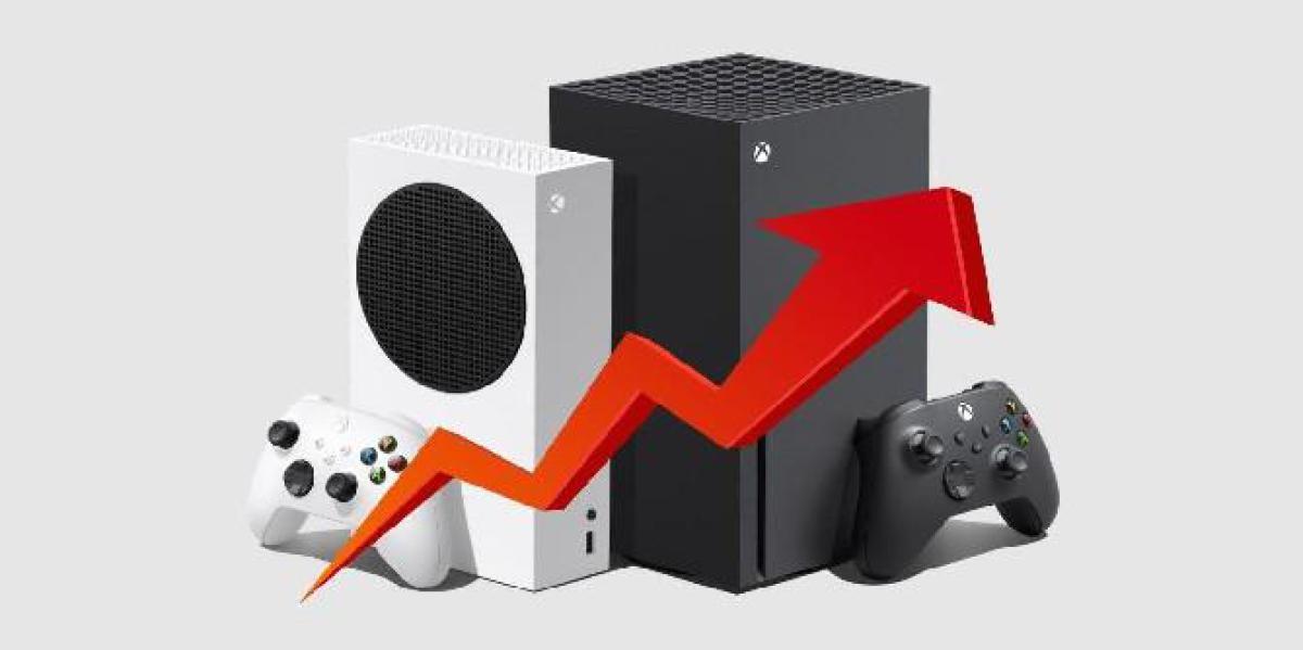 A receita do Xbox da Microsoft experimentou um crescimento saudável
