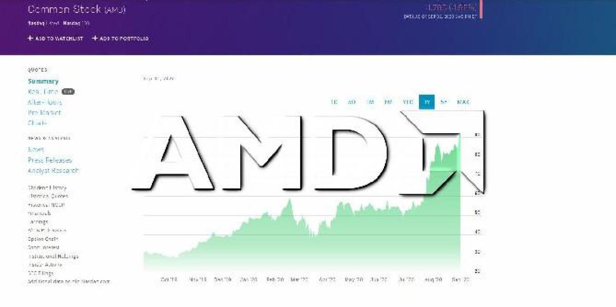 Ações da AMD atingem novo recorde histórico