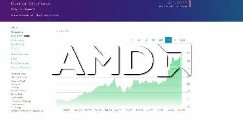 Ações da AMD atingem novo recorde histórico