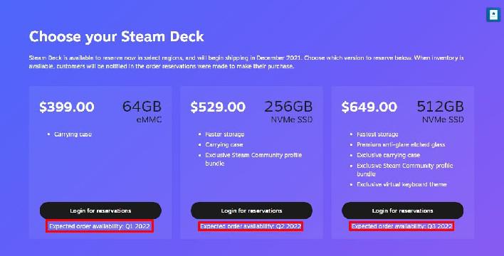 As reservas do Steam Deck para 2021 esgotadas e início de 2022 estão indo rapidamente