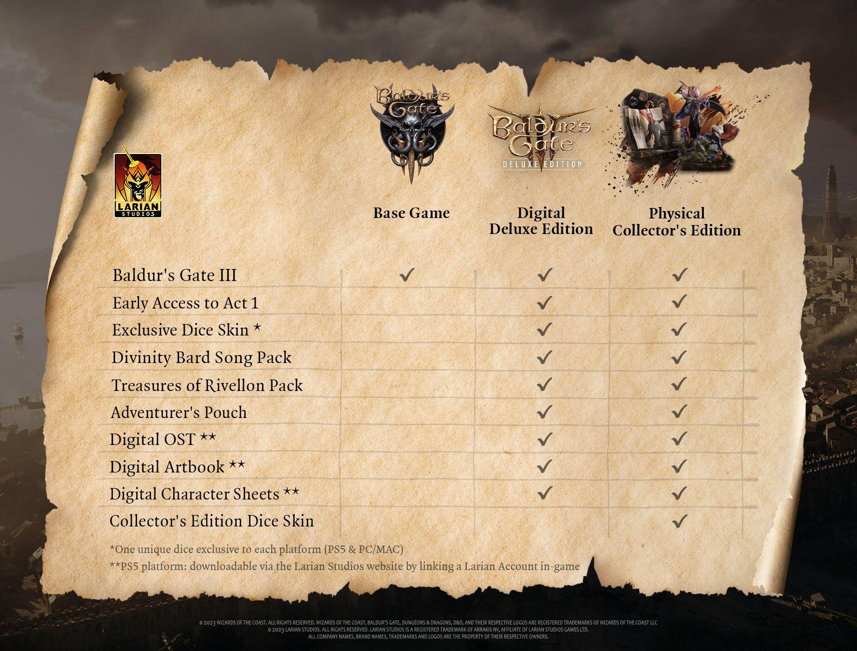 Baldur's Gate 3 confirma conteúdo de luxo e edição de colecionador, planos de acesso antecipado