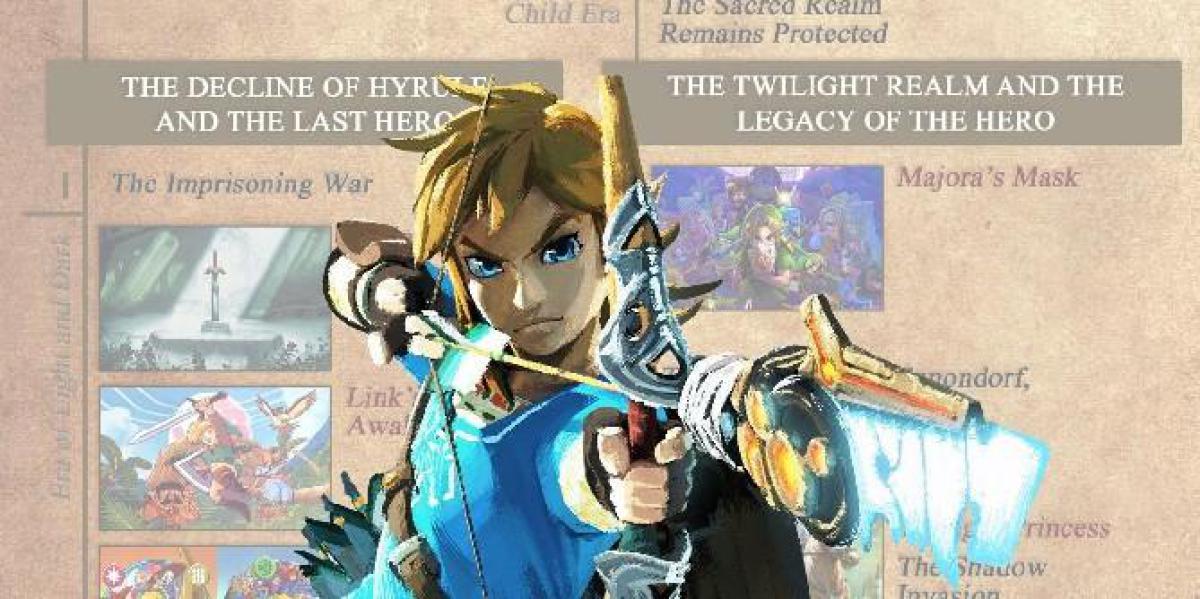Breath of the Wild 2 pode iniciar uma nova linha do tempo de Legend of Zelda