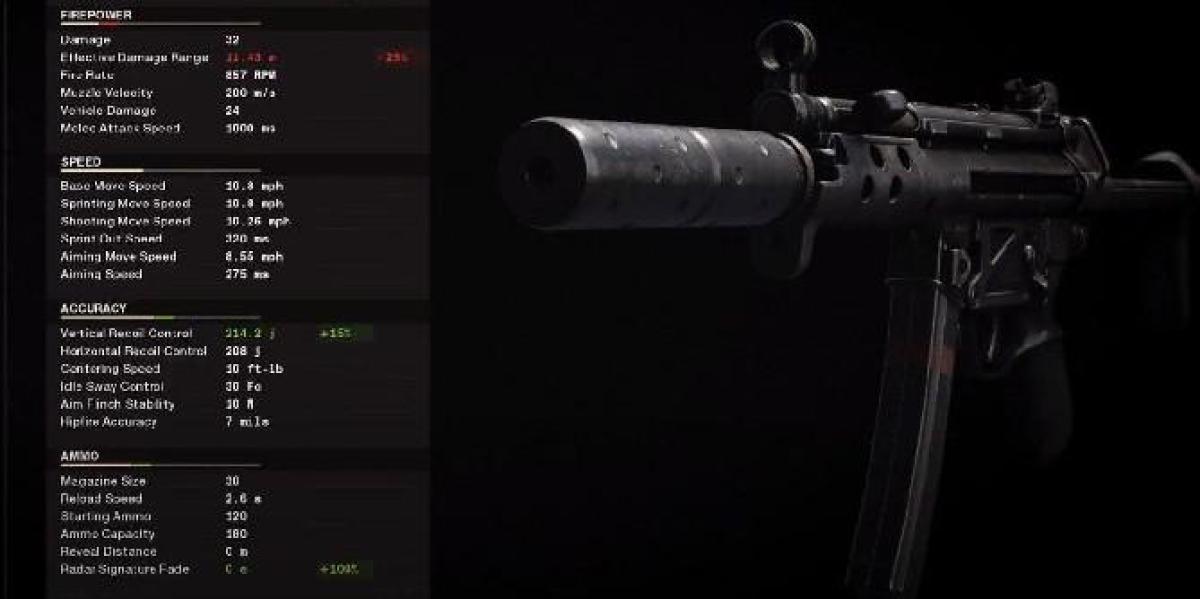 Call of Duty: Black Ops Cold War MP5 Nerf revertido brevemente por acidente