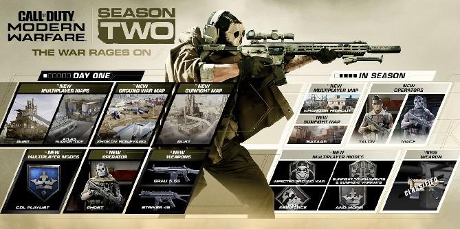Call of Duty: Modern Warfare provoca próxima atualização da lista de reprodução, inclui 1v1 no Rust