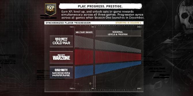 Call of Duty: Warzone integração com Black Ops Cold War detalhada