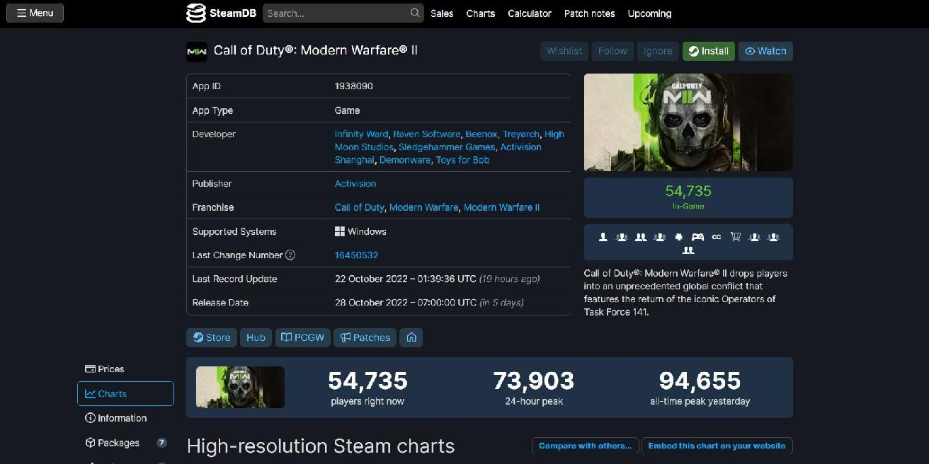 Campanha de Call of Duty: Modern Warfare 2 é sucesso no Steam