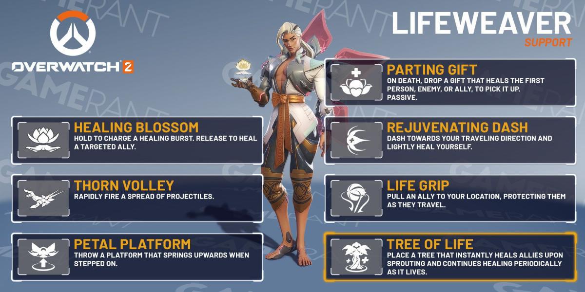 Conheça o Lifeweaver, o novo suporte de Overwatch 2