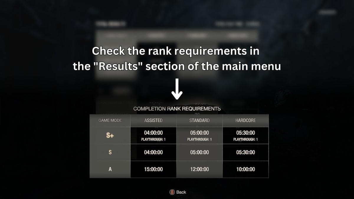 tabela mostrando todos os requisitos de classificação no remake de resident evil 4.