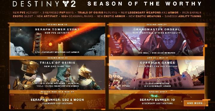 Destiny 2: Season of the Worthy Content Roadmap revelado