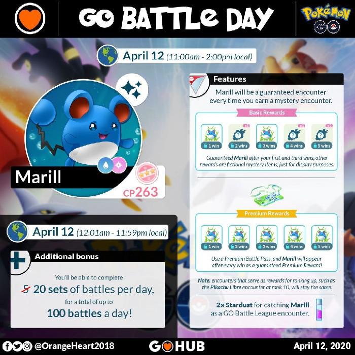 Dia de Batalha Pokemon GO: Guia e Recompensas Marill