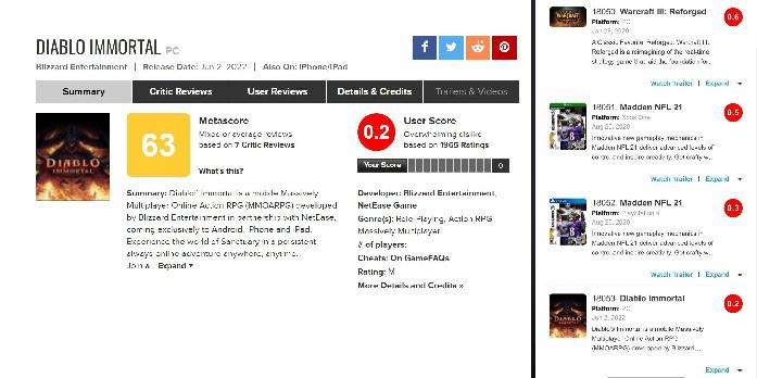 Diablo Immortal tem a pontuação de usuário mais baixa na história do Metacritic