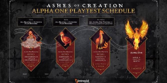 Diretor de criação de Ashes of Creation compartilha atualização para 2021