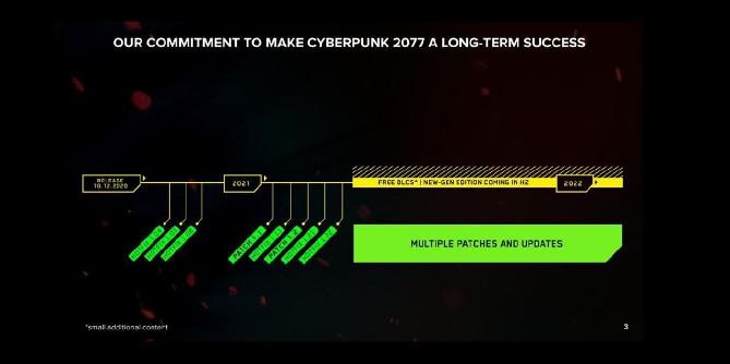 DLC de Cyberpunk 2077 provavelmente não será lançado na hora