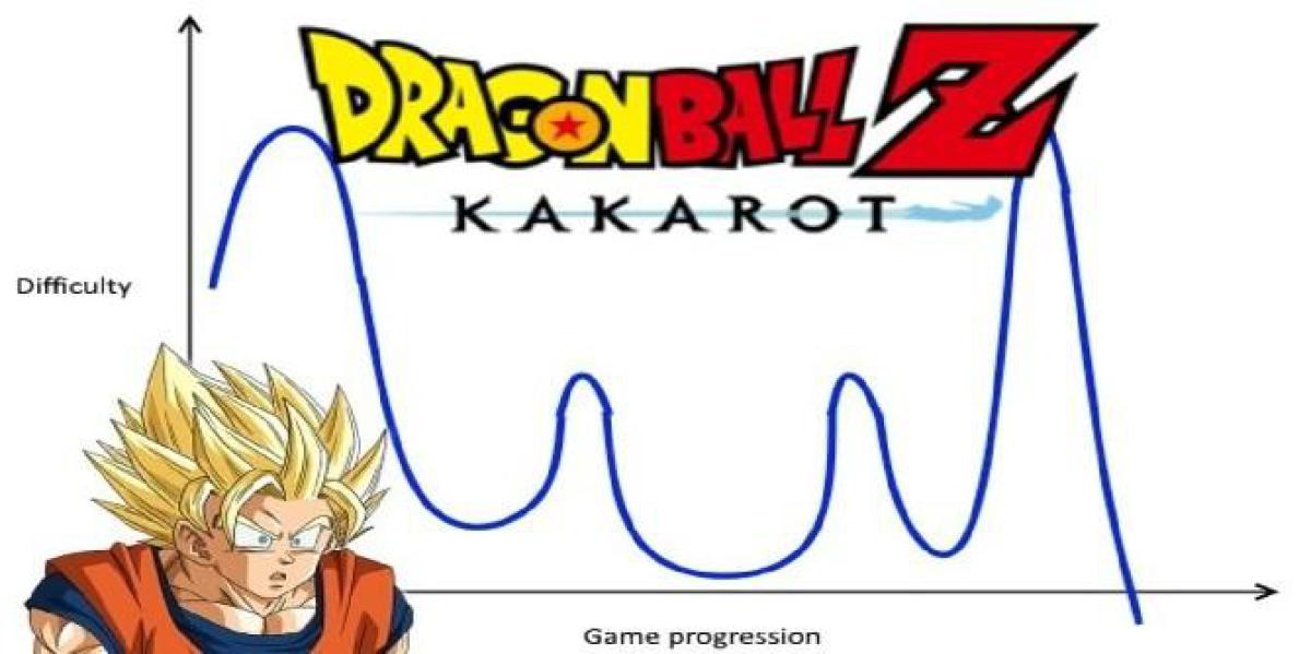 Dragon Ball Z: Kakarot tem uma curva de dificuldade para trás