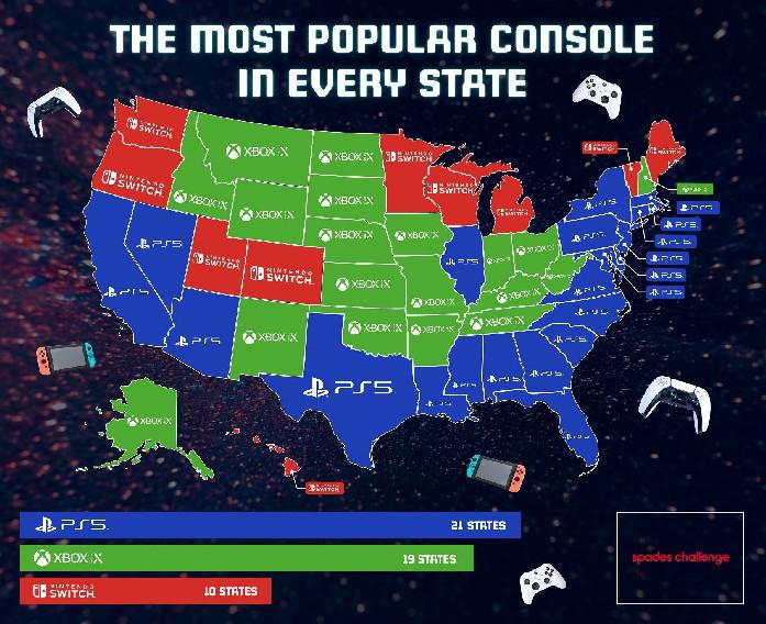 Estudo mostra o console de videogame mais popular por estado