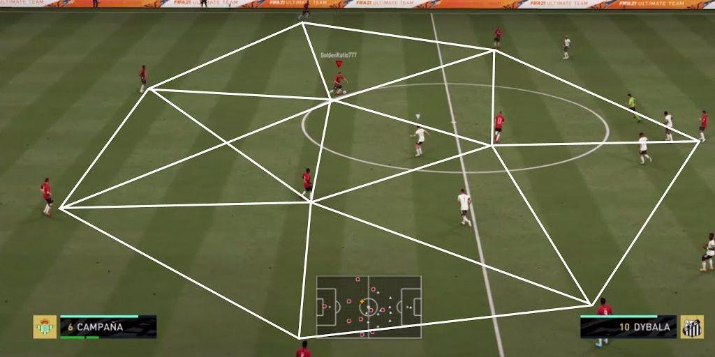 Táticas FIFA 23