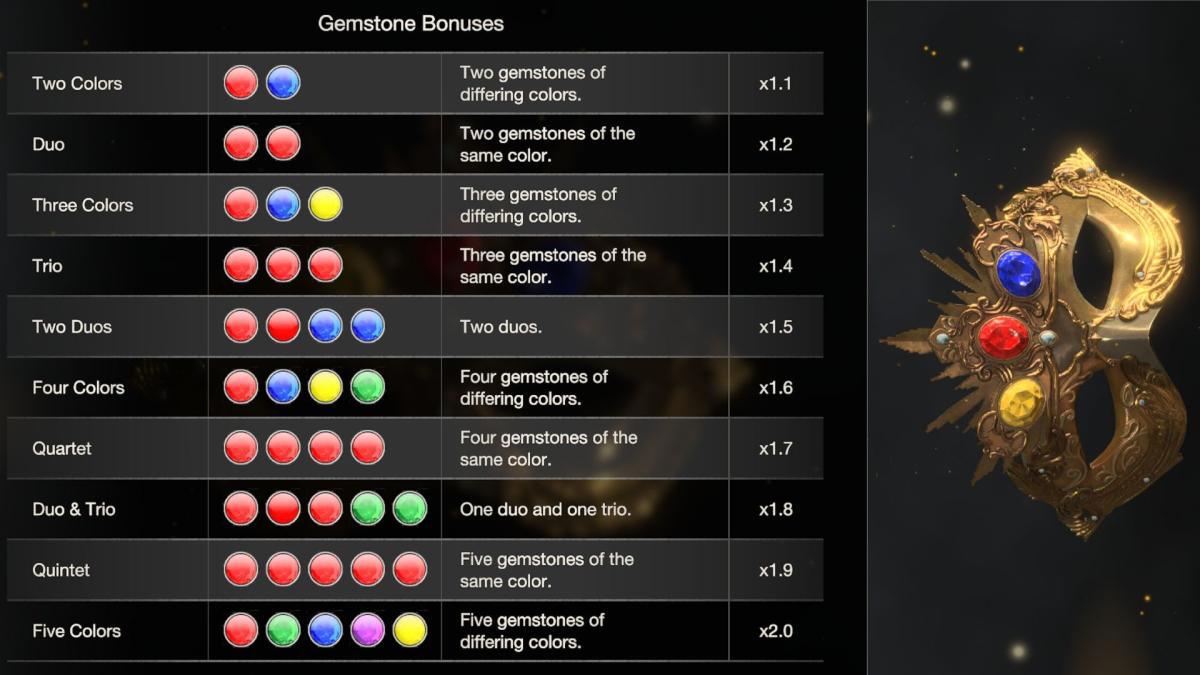 tabela mostrando todos os bônus de pedras preciosas no remake de resident evil 4.