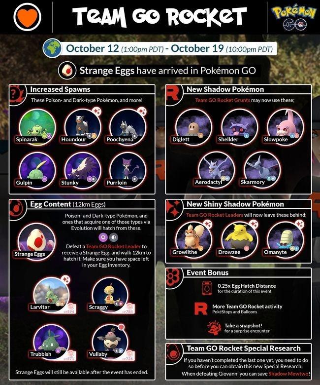 Guia completo do evento do ovo estranho da equipe Rocket de Pokemon GO