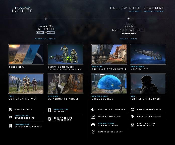 Halo Infinite revela roteiro para atualização de inverno e temporada 3