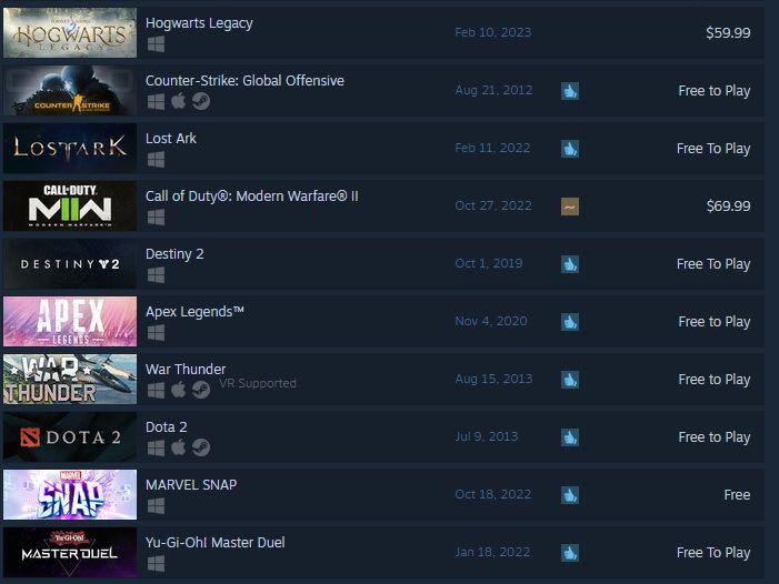 Hogwarts Legacy é atualmente o jogo mais vendido no Steam e ainda nem saiu