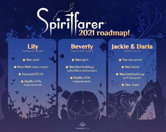 Indie Hit Spiritfarer adicionando novos destilados e mais em 2021