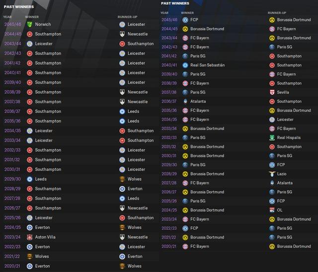 Jogador do Football Manager 2021 simula 25 anos de partidas pós-Super League