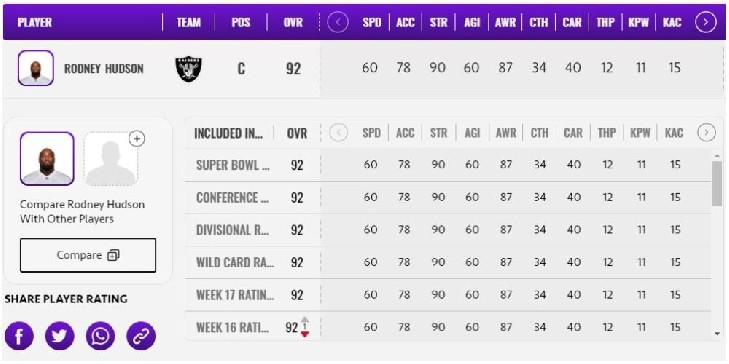 Madden NFL 21: Os 10 jogadores de linha ofensivos mais bem avaliados, classificados