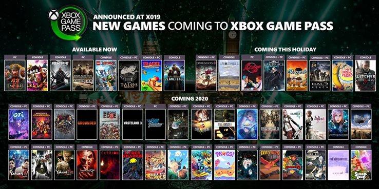Mais jogos de Final Fantasy estão chegando ao Xbox Game Pass