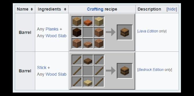 Minecraft: como fazer um barril