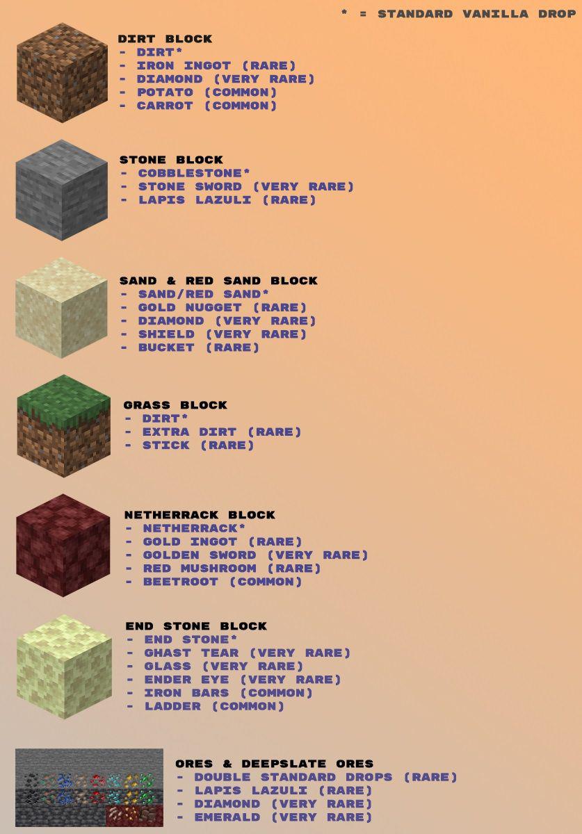 Mod do Minecraft dá chance para blocos soltarem itens interessantes e raros