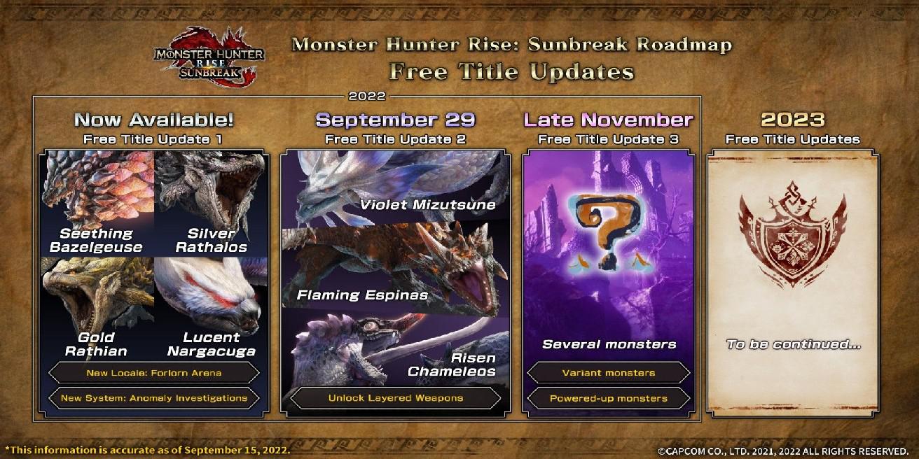 Monster Hunter Rise: Sunbreak - Quando o Title Update 3 é lançado?