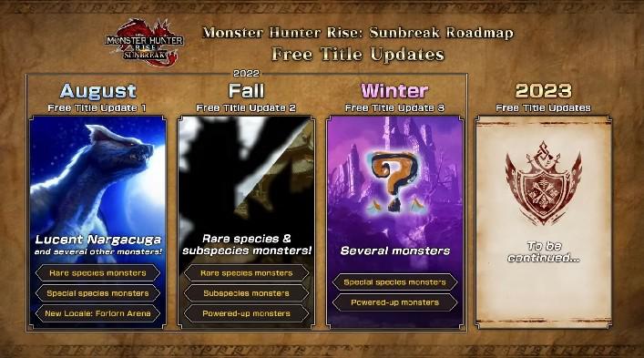 Monster Hunter Rise: Sunbreak recebendo várias atualizações pós-lançamento gratuitas que adicionarão novos monstros