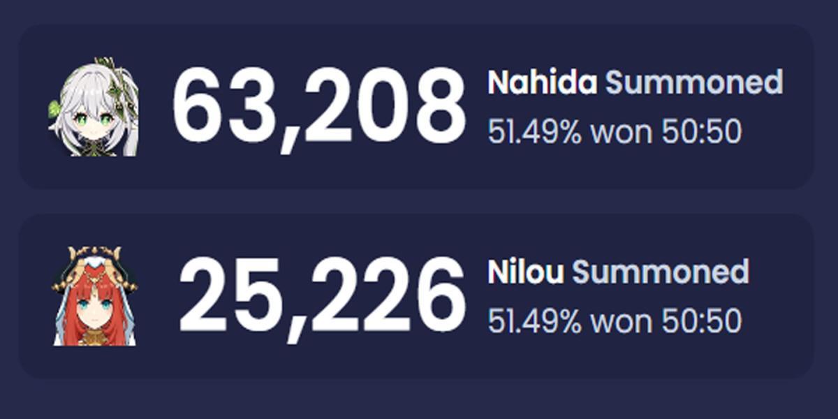Gráfico de Genshin Impact Nahida e Nilou