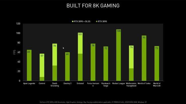 Nvidia Detalhes 8K DLSS Upscaling com RTX 3090