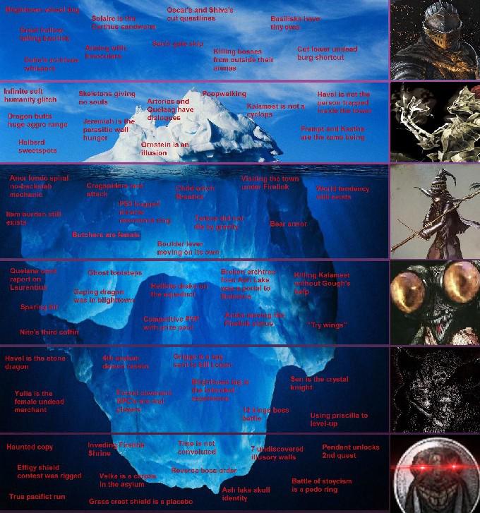O que é o Iceberg de Dark Souls?