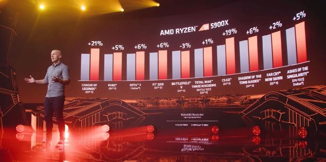 O que o Zen 3 da AMD revela para os jogadores?