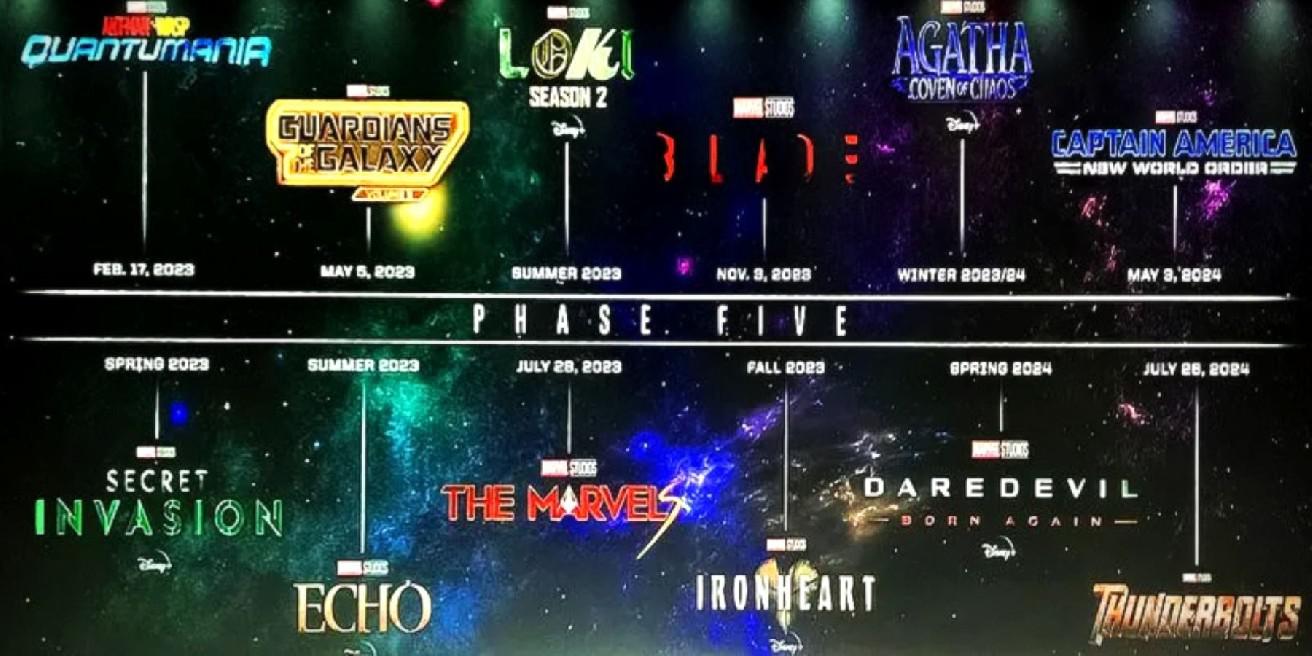 O que os fãs da Marvel devem procurar na fase cinco do MCU
