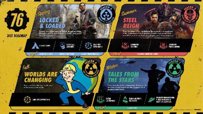 O roteiro de conteúdo do Fallout 76 provoca alienígenas e muito mais