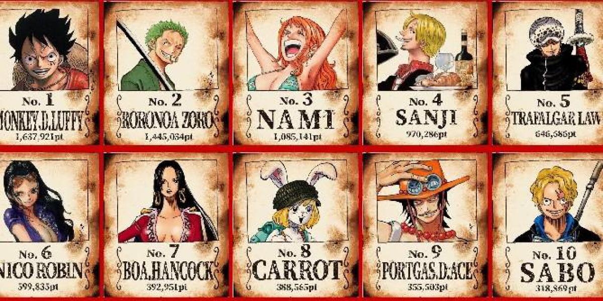 One Piece World Top 100 mostra a diversa popularidade da série em todo o mundo