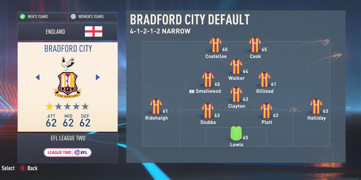 Bradford City no FIFA 23