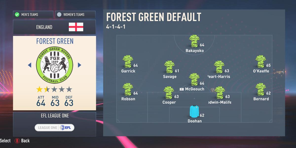 Forest Green Rovers no FIFA 23