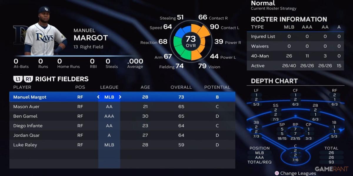 MLB The Show 23 Rays Right Fielders Pré-temporada