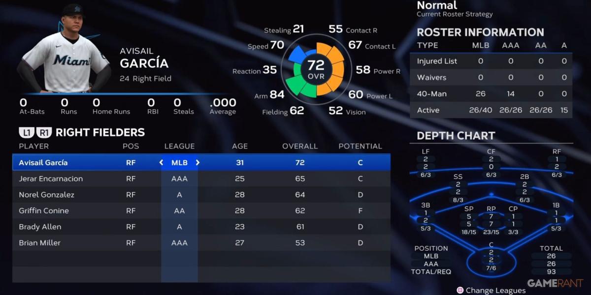 MLB The Show 23 Marlins Right Fielders Pré-temporada