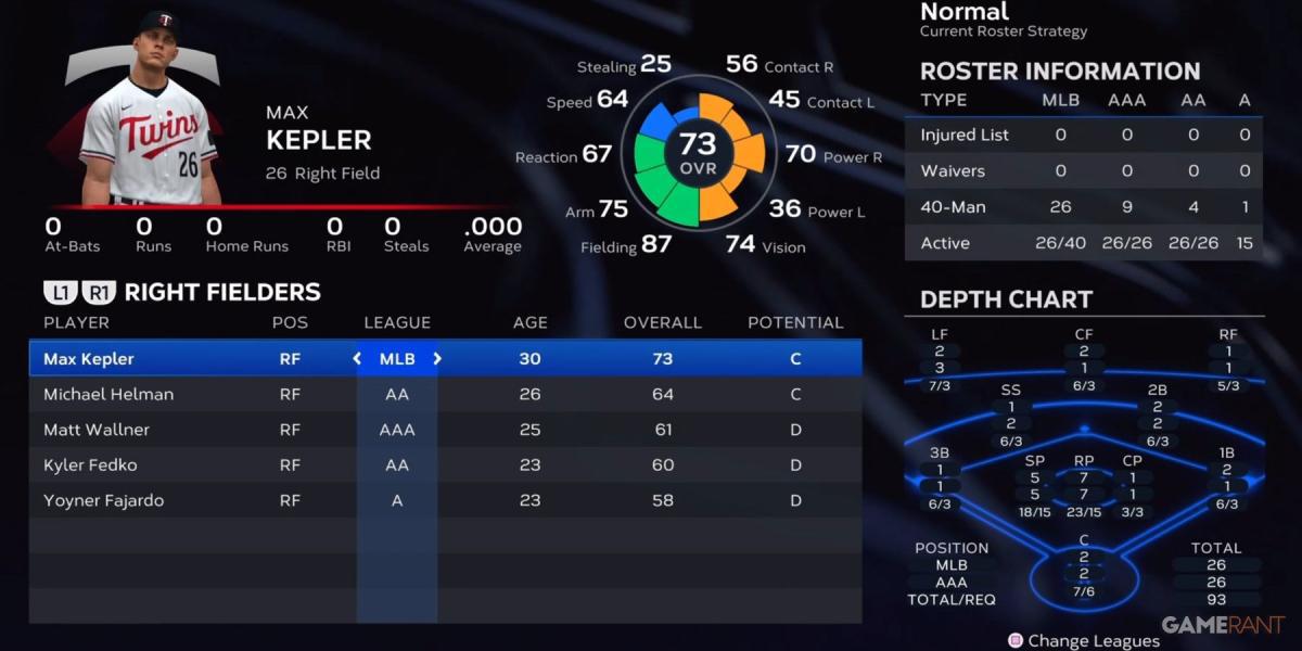 Pré-temporada MLB The Show 23 Twins Right Fielders