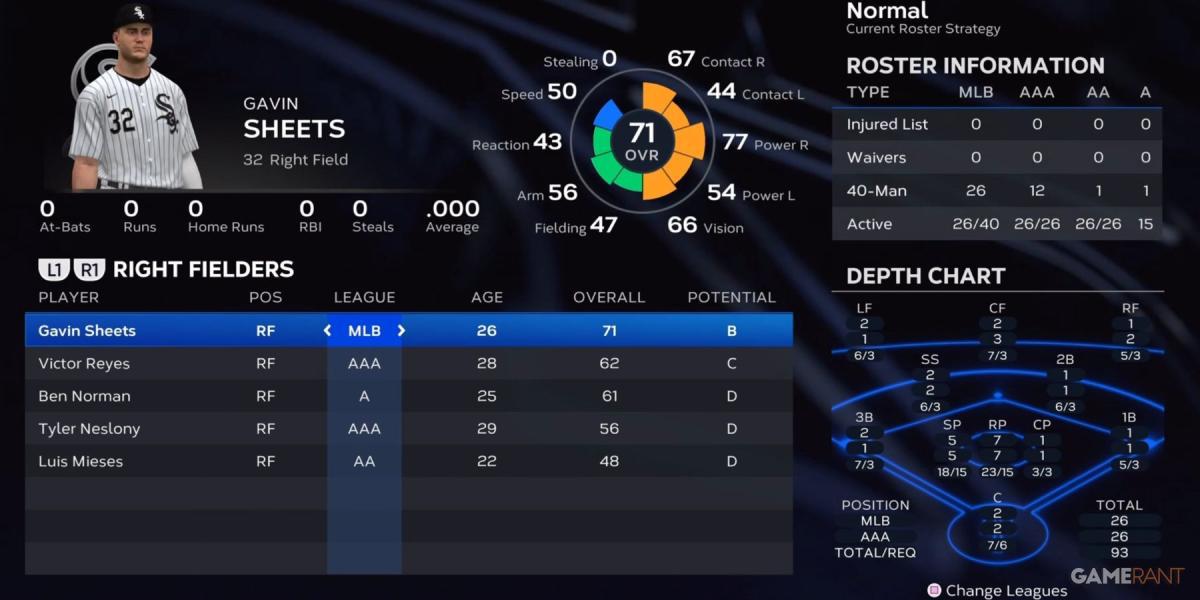 MLB The Show 23 White Sox Right Fielders Pré-temporada