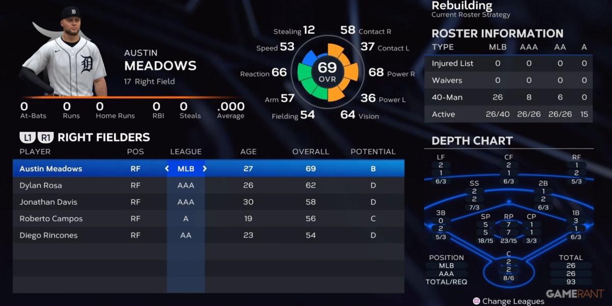 MLB The Show 23 Tigers Right Fielders Pré-temporada