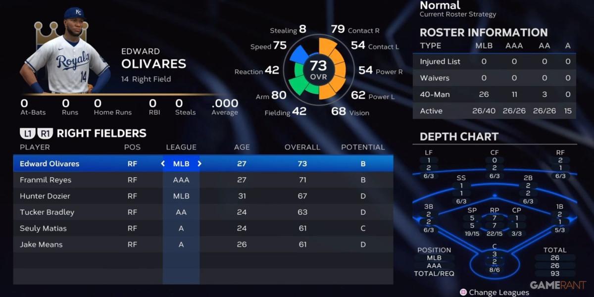 MLB The Show 23 Royals Right Fielders Pré-temporada